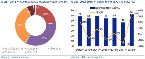 【安信军工】商业航天产业研究专题—商业火箭 冉冉升起