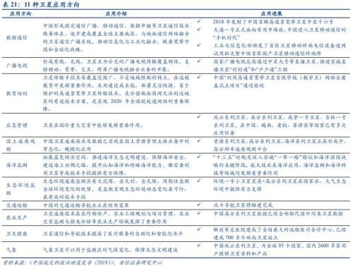 【安信军工】商业航天产业研究专题—商业火箭 冉冉升起