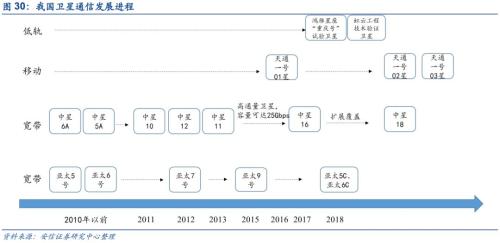 【安信军工】商业航天产业研究专题—商业火箭 冉冉升起