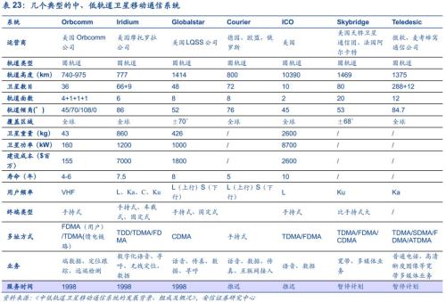 【安信军工】商业航天产业研究专题—商业火箭 冉冉升起