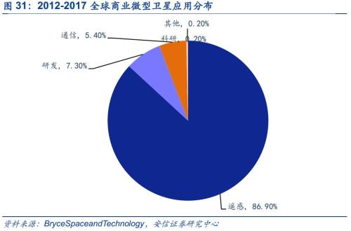 【安信军工】商业航天产业研究专题—商业火箭 冉冉升起