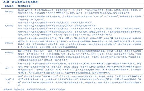 【安信军工】商业航天产业研究专题—商业火箭 冉冉升起