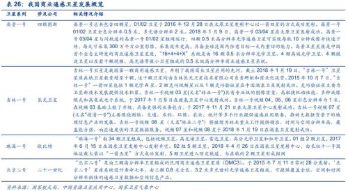 【安信军工】商业航天产业研究专题—商业火箭 冉冉升起