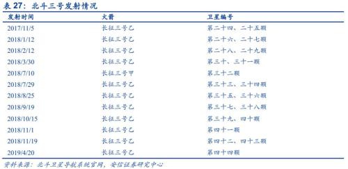 【安信军工】商业航天产业研究专题—商业火箭 冉冉升起