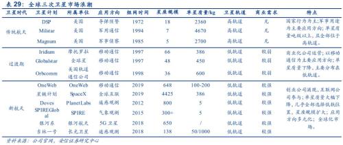 【安信军工】商业航天产业研究专题—商业火箭 冉冉升起