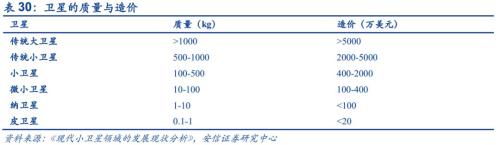 【安信军工】商业航天产业研究专题—商业火箭 冉冉升起