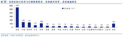 【安信军工】商业航天产业研究专题—商业火箭 冉冉升起