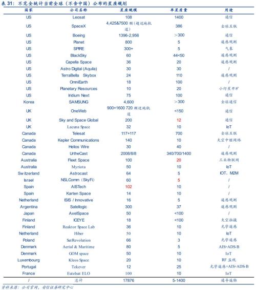 【安信军工】商业航天产业研究专题—商业火箭 冉冉升起