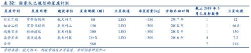 【安信军工】商业航天产业研究专题—商业火箭 冉冉升起