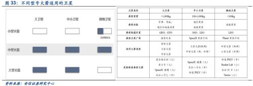 【安信军工】商业航天产业研究专题—商业火箭 冉冉升起