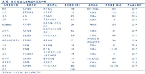 【安信军工】商业航天产业研究专题—商业火箭 冉冉升起