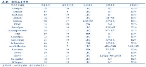 【安信军工】商业航天产业研究专题—商业火箭 冉冉升起