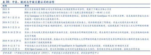 【安信军工】商业航天产业研究专题—商业火箭 冉冉升起