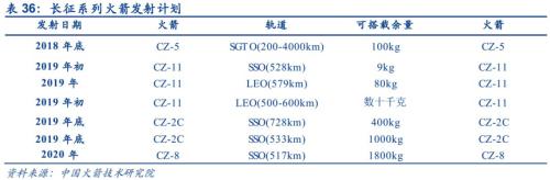 【安信军工】商业航天产业研究专题—商业火箭 冉冉升起