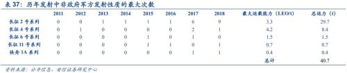 【安信军工】商业航天产业研究专题—商业火箭 冉冉升起