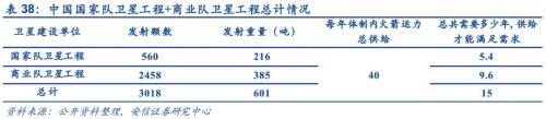 【安信军工】商业航天产业研究专题—商业火箭 冉冉升起