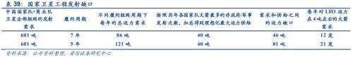 【安信军工】商业航天产业研究专题—商业火箭 冉冉升起