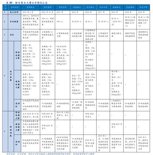 【安信军工】商业航天产业研究专题—商业火箭 冉冉升起