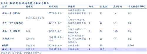 【安信军工】商业航天产业研究专题—商业火箭 冉冉升起