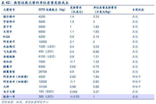 【安信军工】商业航天产业研究专题—商业火箭 冉冉升起