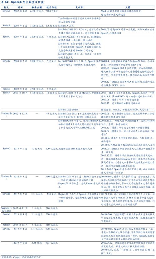 【安信军工】商业航天产业研究专题—商业火箭 冉冉升起