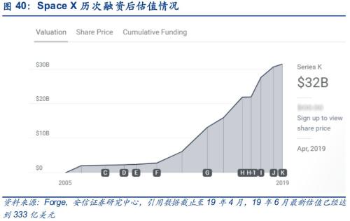 【安信军工】商业航天产业研究专题—商业火箭 冉冉升起