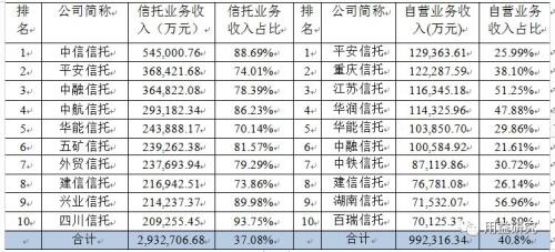 贷款利息计入gdp_银行贷款利息清单图片(3)