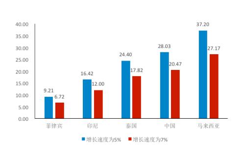 gdp为什么要增加_GDP为什么一定要增长(3)