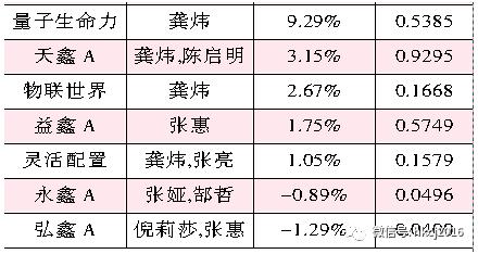 旗下债基发行募集失败 华富基金权益固收产品皆式微