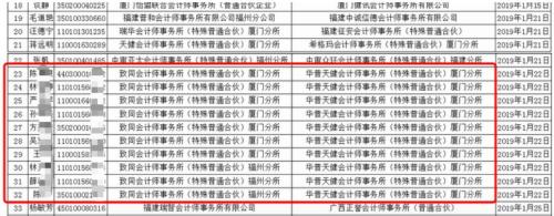 上演