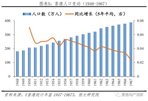 人口急剧增长_大数据 哪个省才是高考地狱模式 结论和想象不太一样