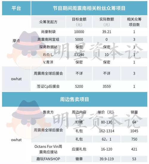 被“催熟”的偶像选秀：集资混乱、粉丝举报、公司干预