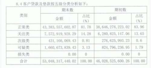 女副监事长“实名”举报30亿大案？官方回应来了！