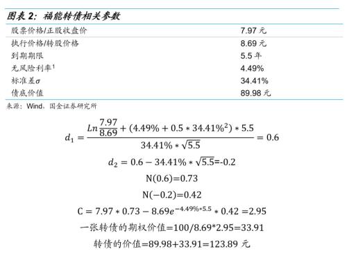 转债的期权价值怎么算?