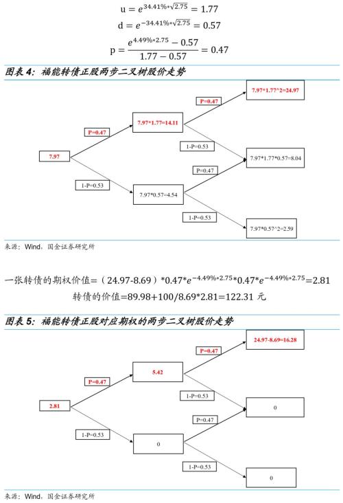 转债的期权价值怎么算?