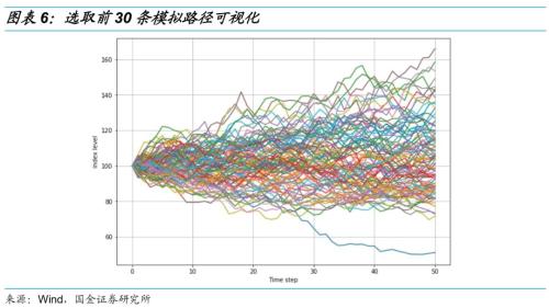 转债的期权价值怎么算?