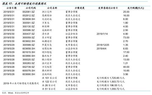 转债的期权价值怎么算?