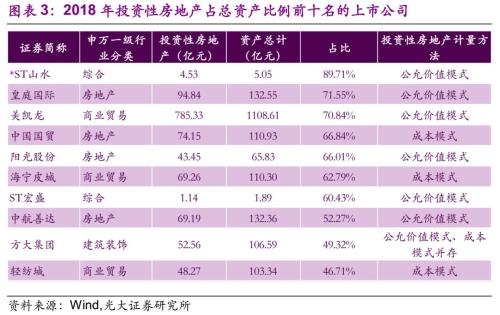 【光大固收】折旧调整的影响