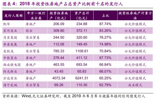 【光大固收】折旧调整的影响