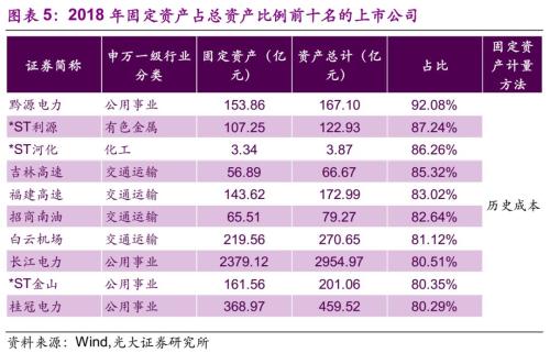 【光大固收】折旧调整的影响