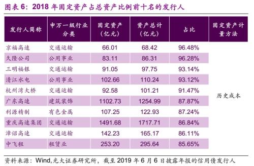 【光大固收】折旧调整的影响