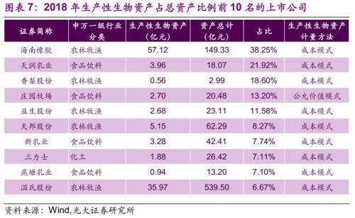 【光大固收】折旧调整的影响