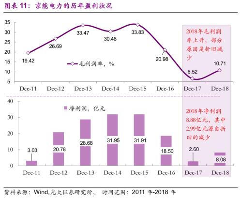 【光大固收】折旧调整的影响