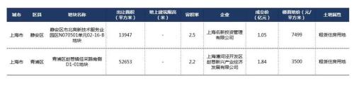 公寓行业五月报告——毕业季“花式抢人”丨多地政府出台人才公寓新政;公寓运营方走进高校