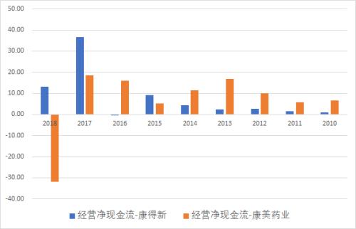 如何有效识别A股康氏渣男的深坑？