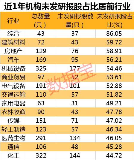 机构研报股背后的秘密:这些股未获关注股价却翻番 还有10股中报业绩将大爆发
