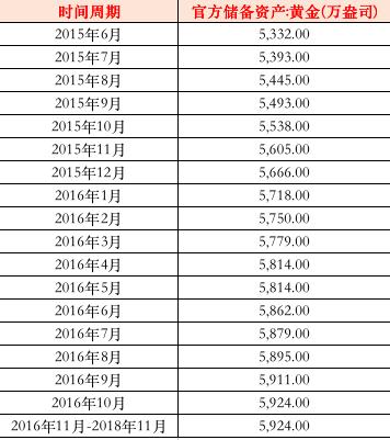 央行连续出手!狂买黄金超200亿,此前连续2年多