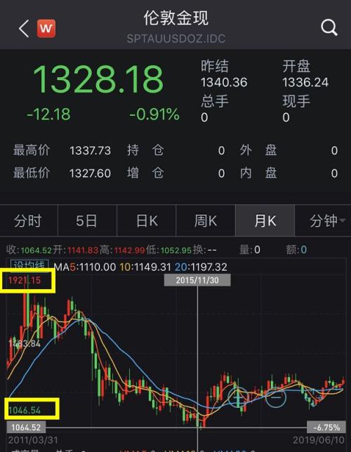 央行连续出手!狂买黄金超200亿,此前连续2年多