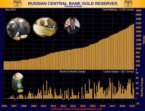 央行连续出手!狂买黄金超200亿,此前连续2年多