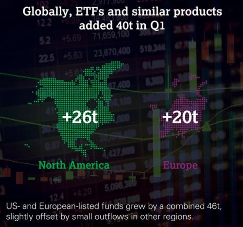 央行连续出手!狂买黄金超200亿,此前连续2年多